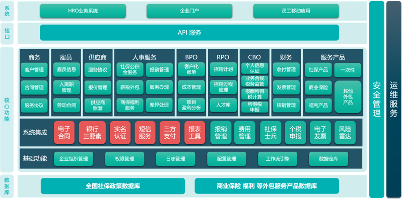 保险SaaS：助力行业数字化转型的新引擎
