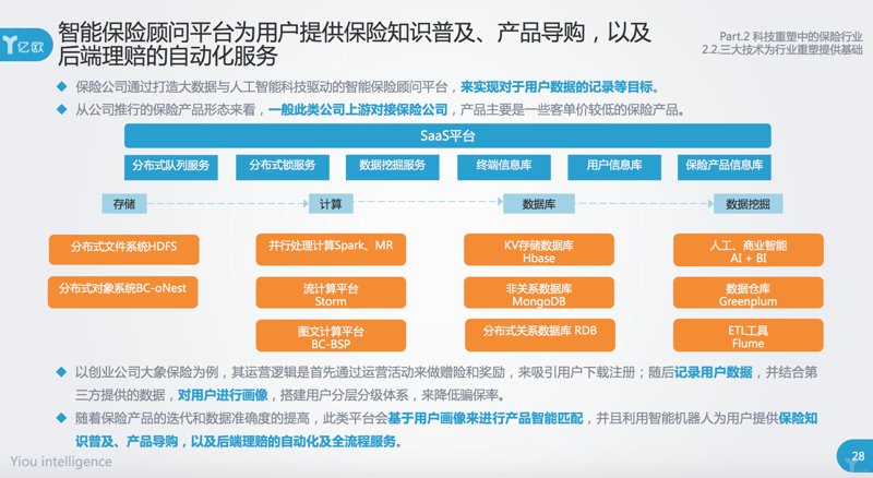 保险科技——科技融入生活的新篇章