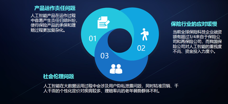 保险科技引领未来
