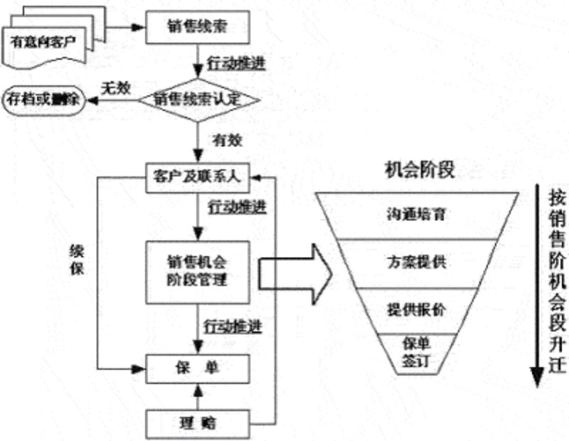 金融科技在保险行业的风起云涌
