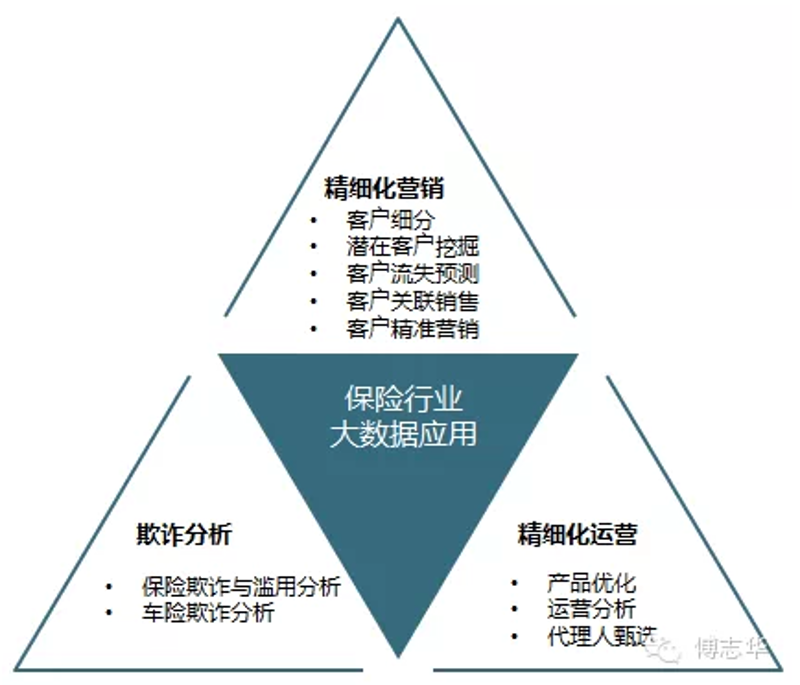 保险SaaS：开启保险行业数字化新时代